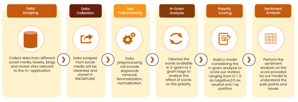 approach to sentiment analysis