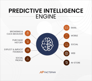 AI Use Cases in eCommerce - Discover these Top 4! | Factspan