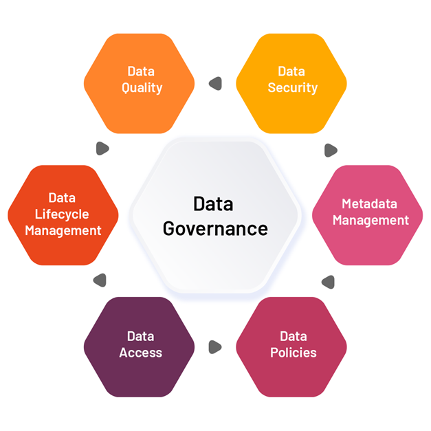 data-governance