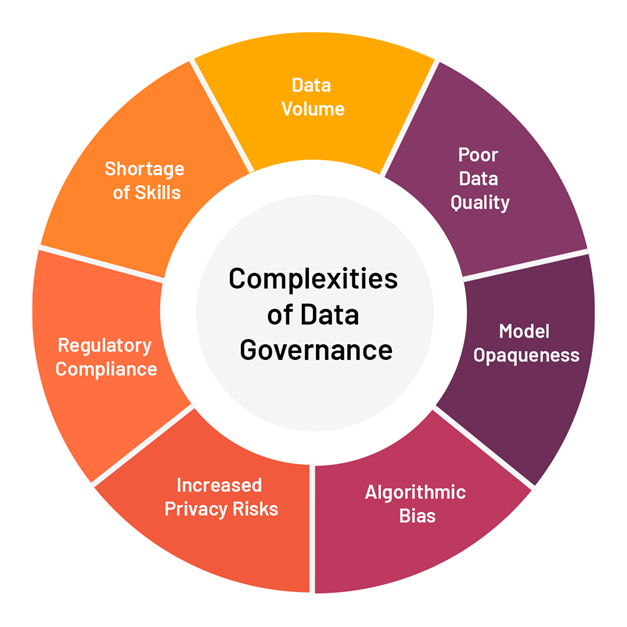complexities-of-data-governance