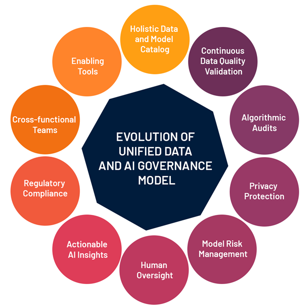 evolution-of-unified-data