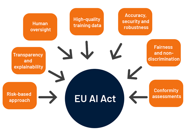 eu-ai-act