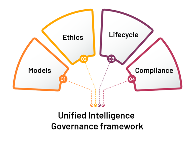 unified-intelligence-framework