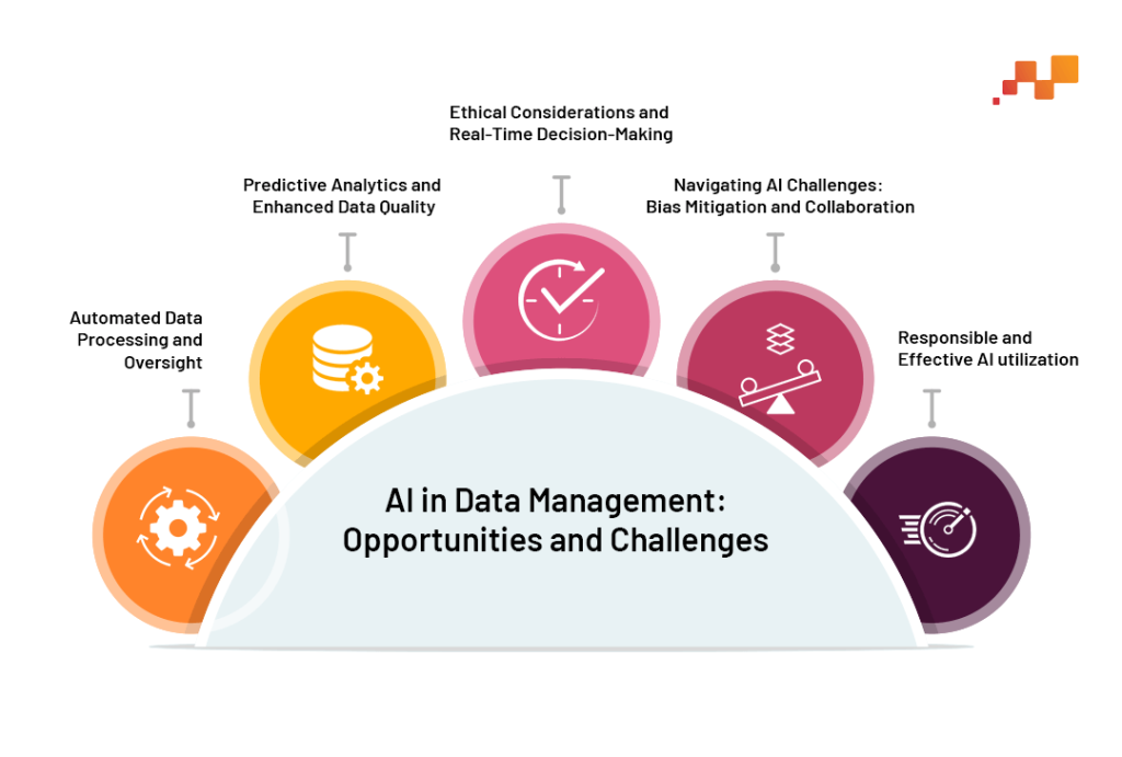 Ai in Data Management chanllenges