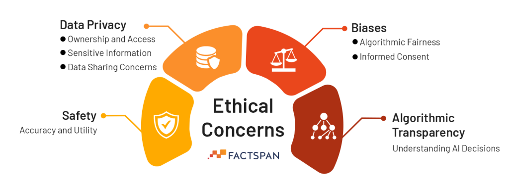 Ethical-Concerns-Factspan