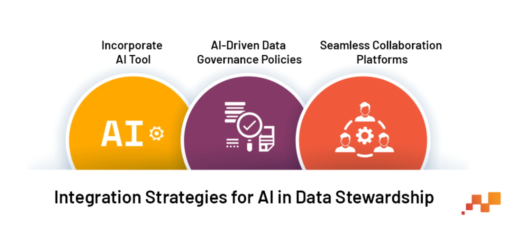 Integration Strategies foe AI 