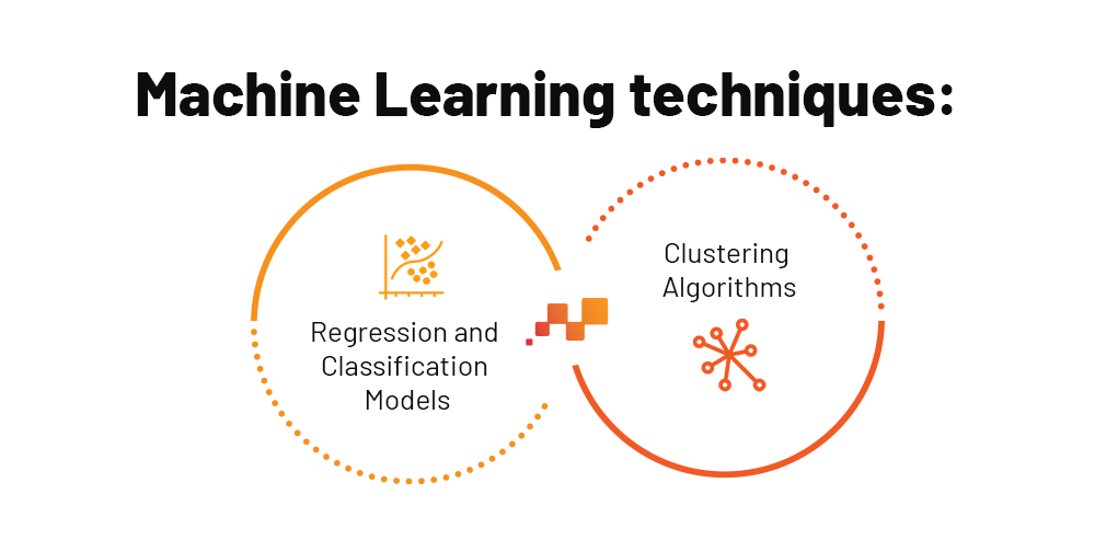 Machine Learning Techniques Modules