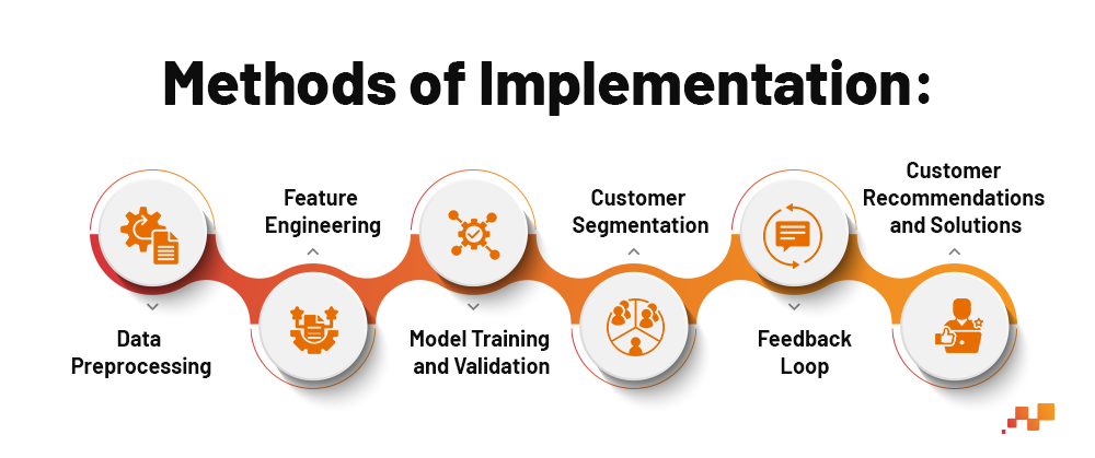 ML Methods of Implementation