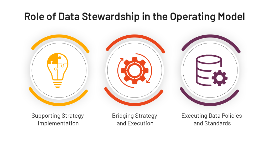 Role of Data Stewardship
