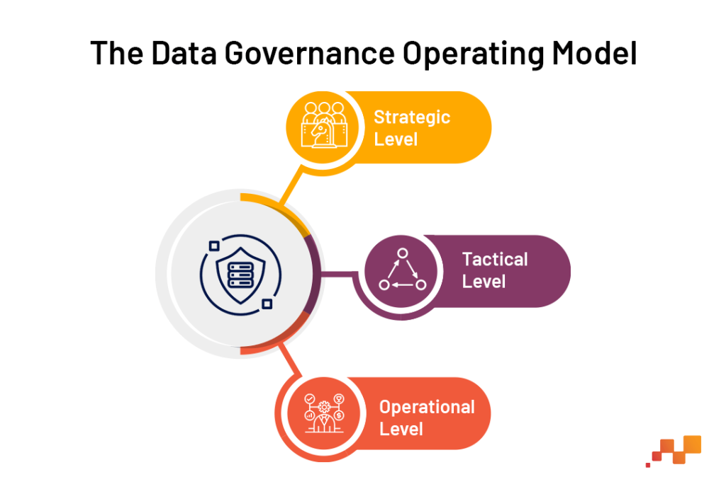 Evolving Data Stewardship Roles for Data and AI Governance | Factspan