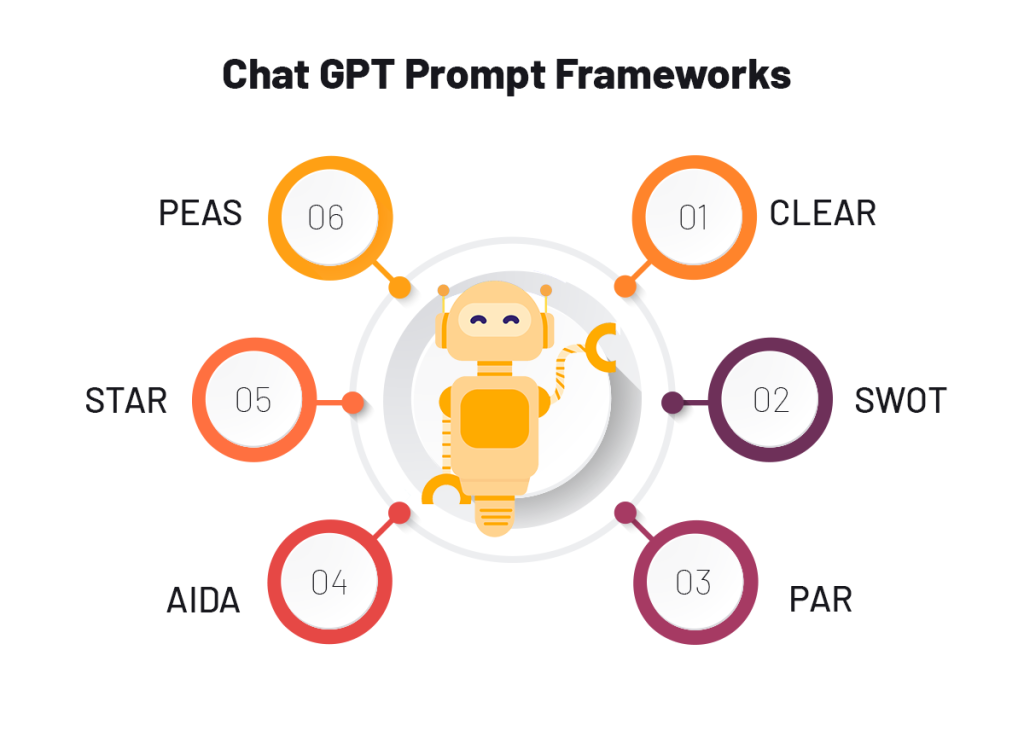 Prompt Framework | chatGPT | factspan