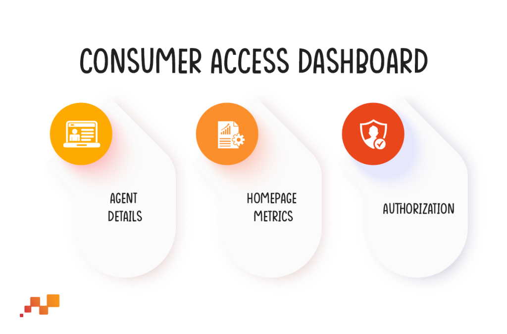 Consumer Access Dashboard Infographics | Factspan 