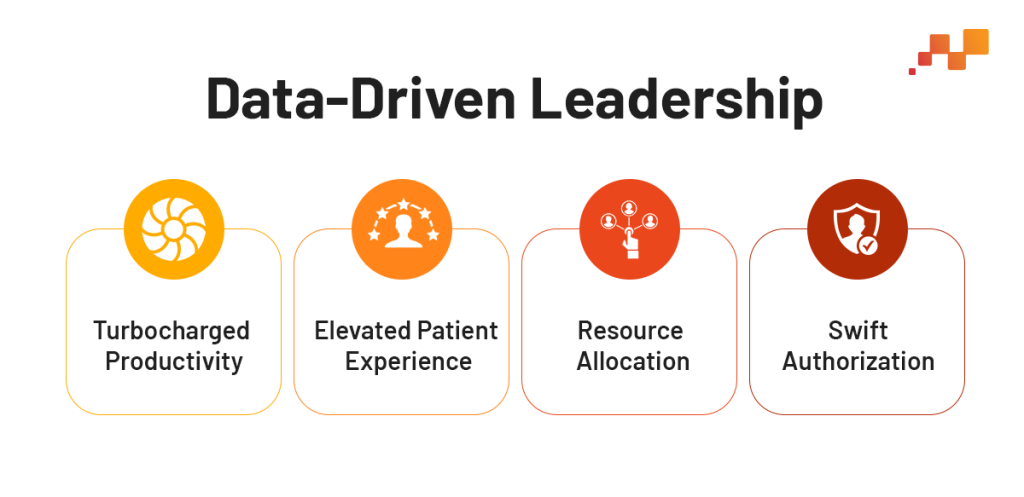 Data Driven Leadership Infographics | Factspan