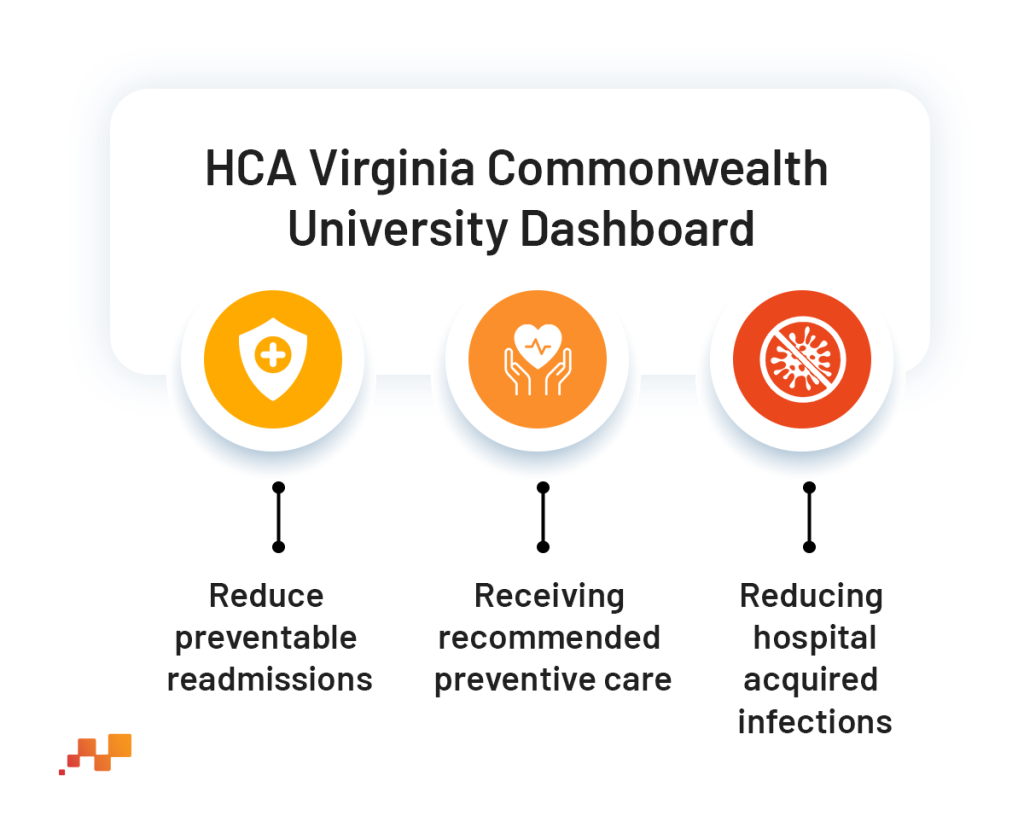 HCA Infographics Dashboard | Factspan