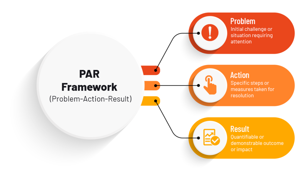 PAR Framework | chatgpt | factspan