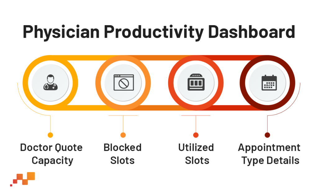 Physician productivity dashboard Infographics | Factspan