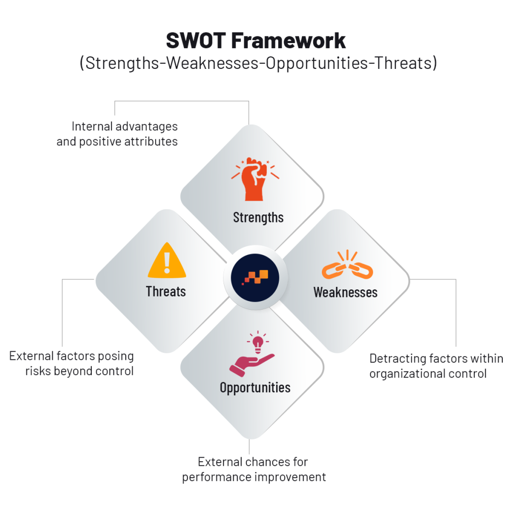 Swot framework | chatgpt | factspan