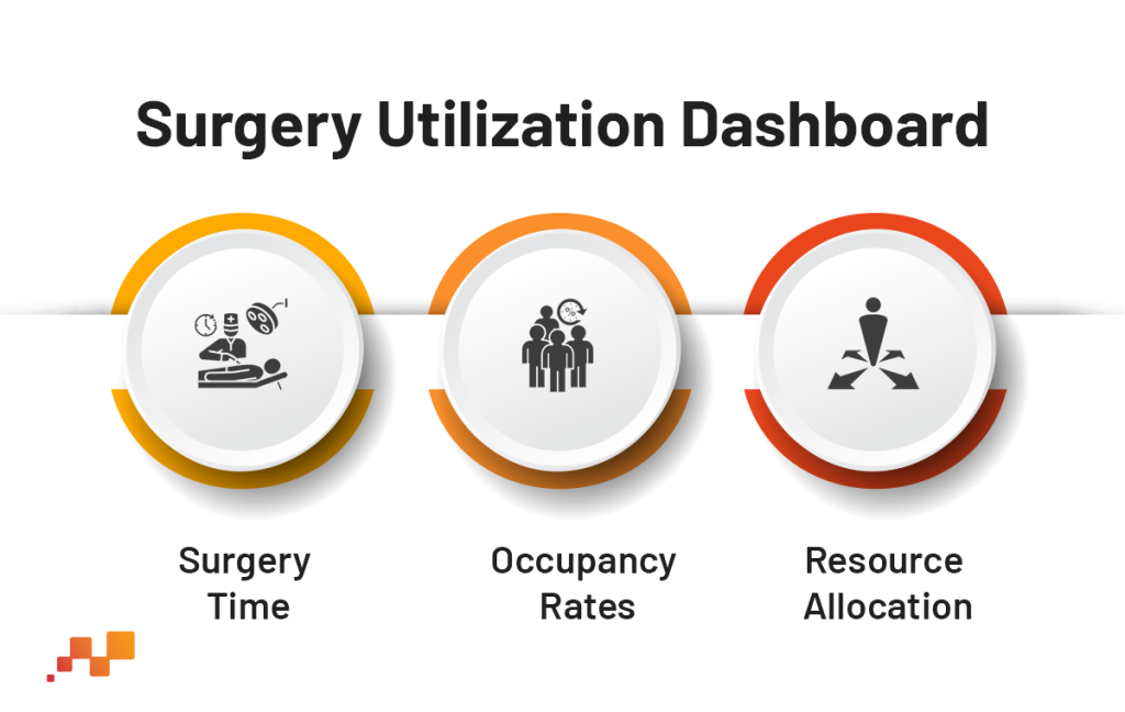 Surgery Utilization Dashboard