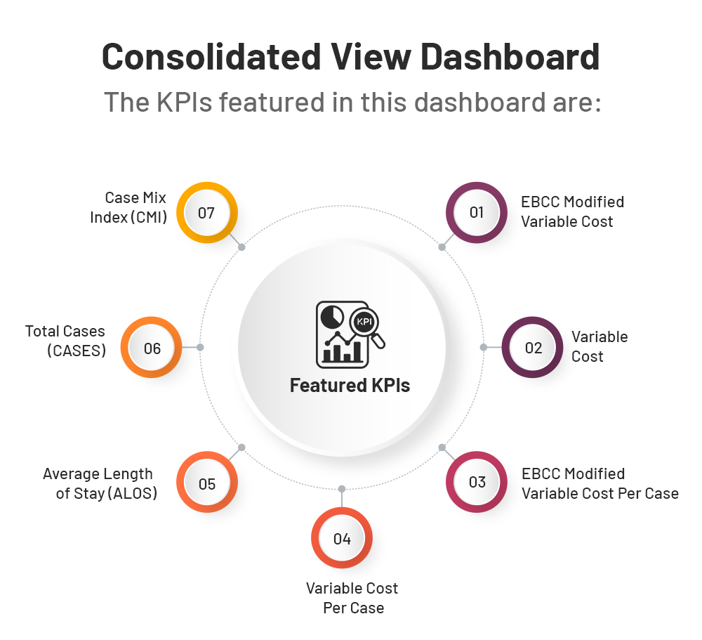 Consolidated view Dashboard | Factspan