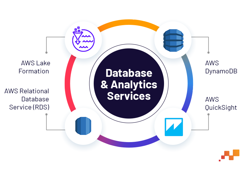 Data and Analytics services | Factspan