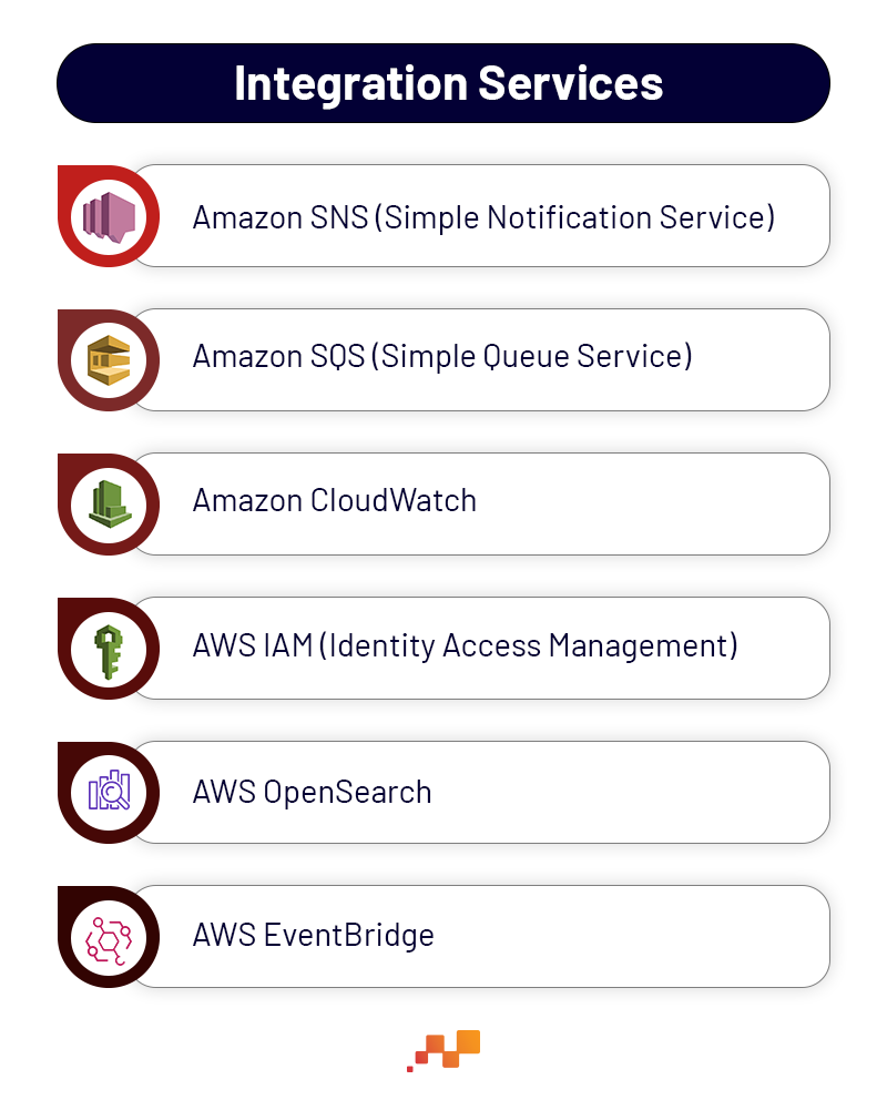 Integration services | Factspan