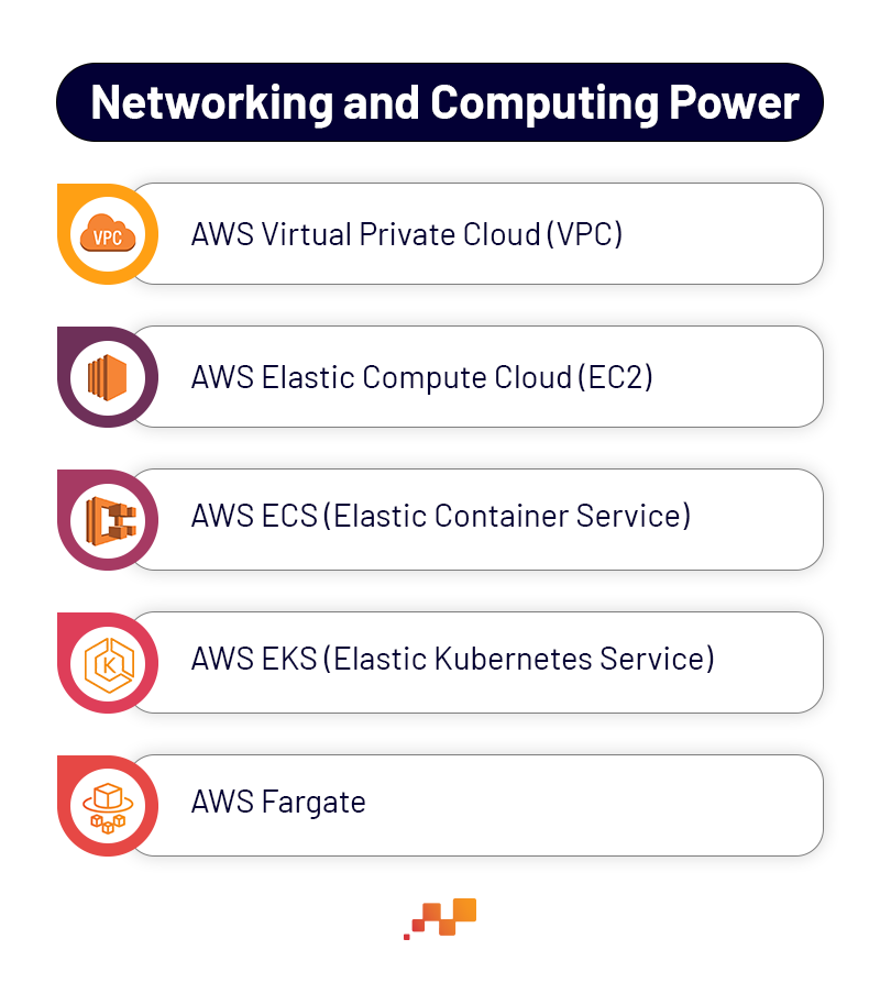 Networking and computing power of AWS | Factspan