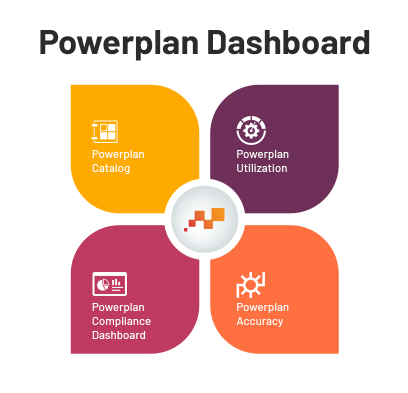 Powerplan Dashboard | Factspan