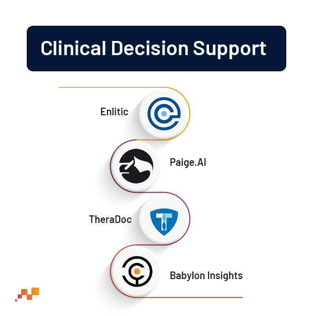 Clinical Decision Support flowchart | Factspan
