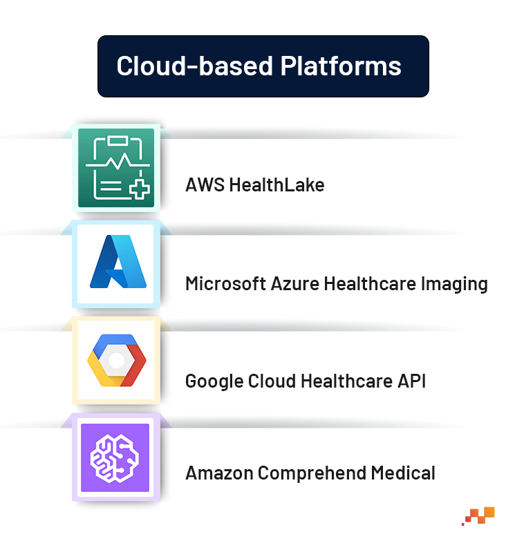 Cloud Based Platforms Flowchart | Factspan