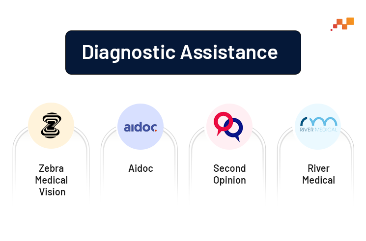 Diagnostic Assistance flowchart | Factspan