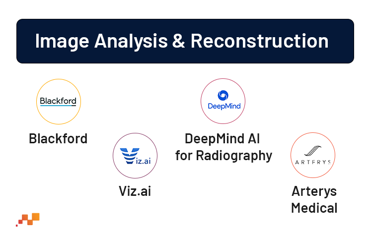 Image analysis | Factspan