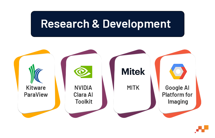 Research & Development | Factspan 