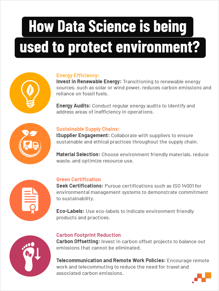 Data Science in protect environment | Factspan