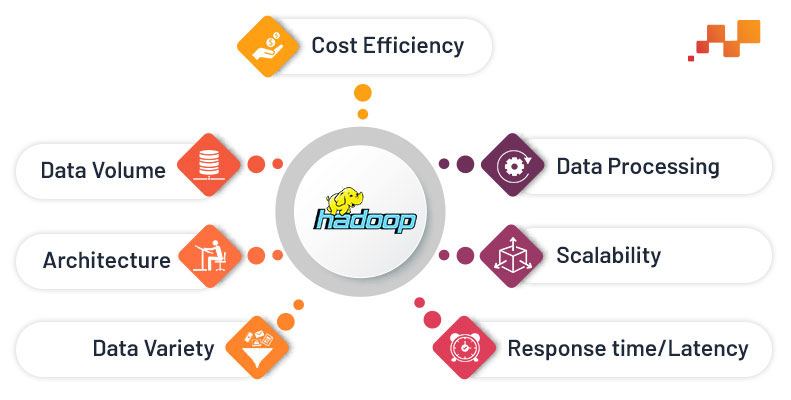 Hadoop over RDBMS