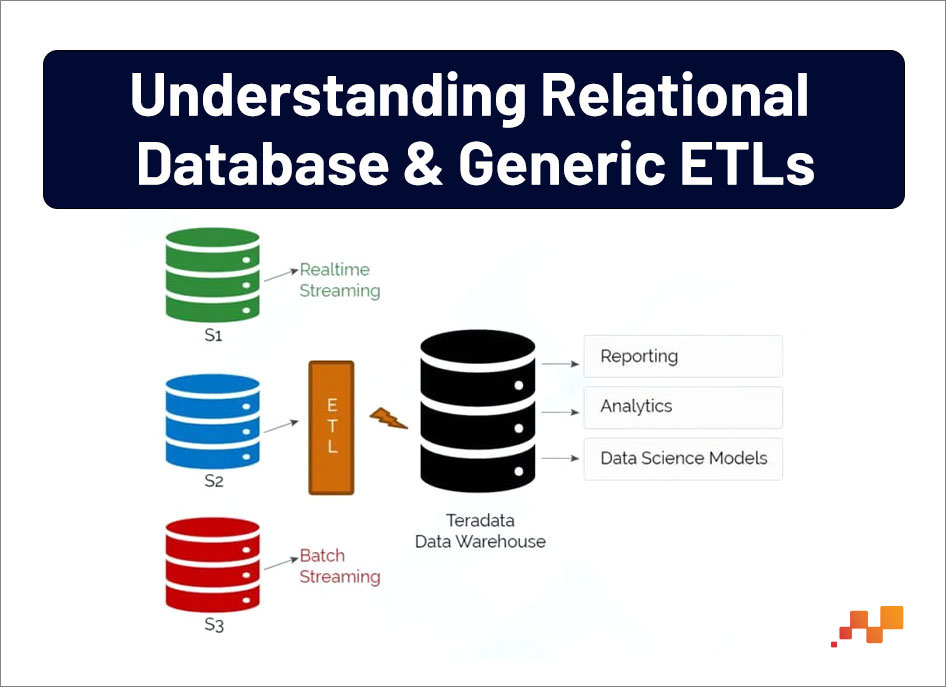 Relational Database RDBMS to HADOOP | Factspan