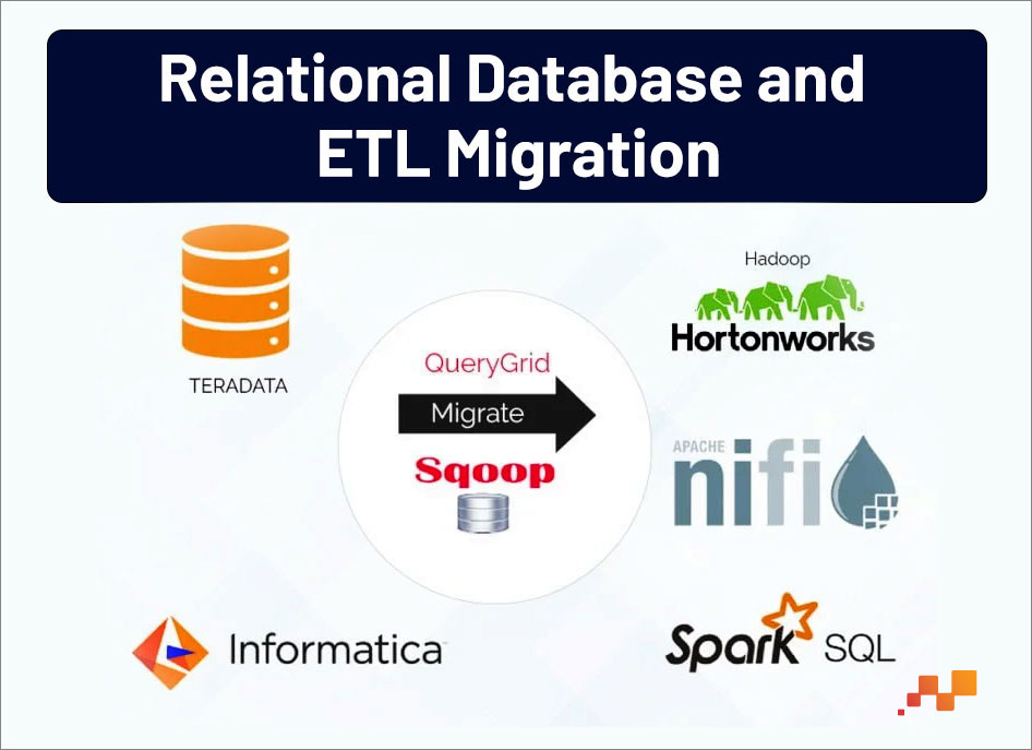 ETL Migration Relational Database | Factspan