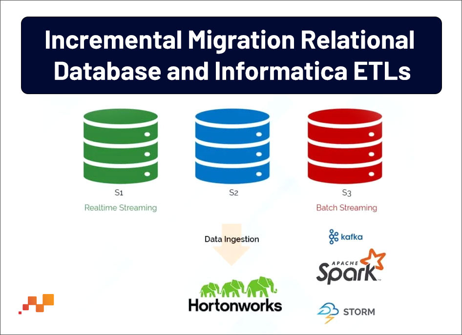 Data Ingestion Batch Streaming Kafka Storm Realtime Streaming Factspan