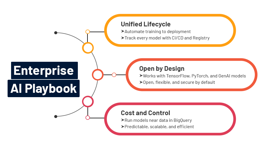 AI-Rewrites-the-Enterprise-AI