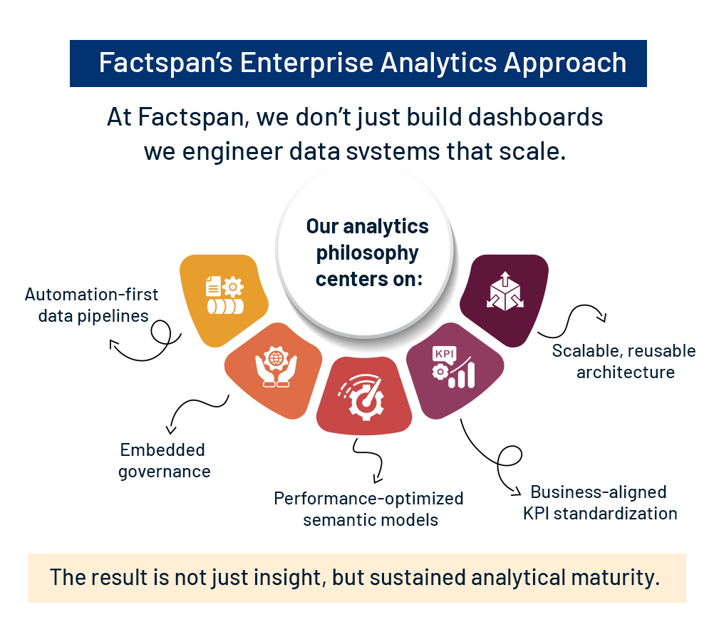 factspan-enterprise-analytics-approach