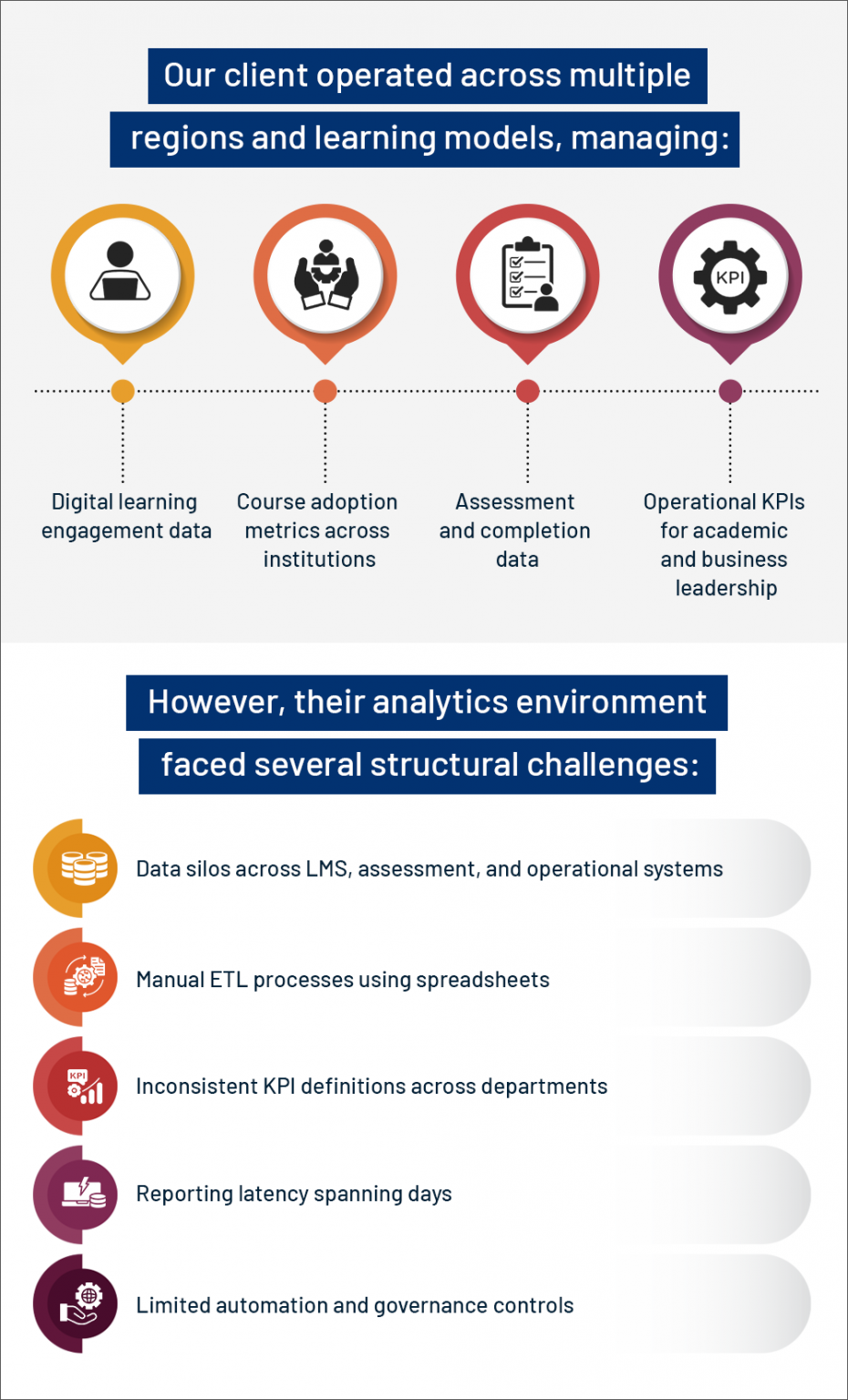 Building Scalable Data Pipelines with Alteryx and Tableau | Factspan