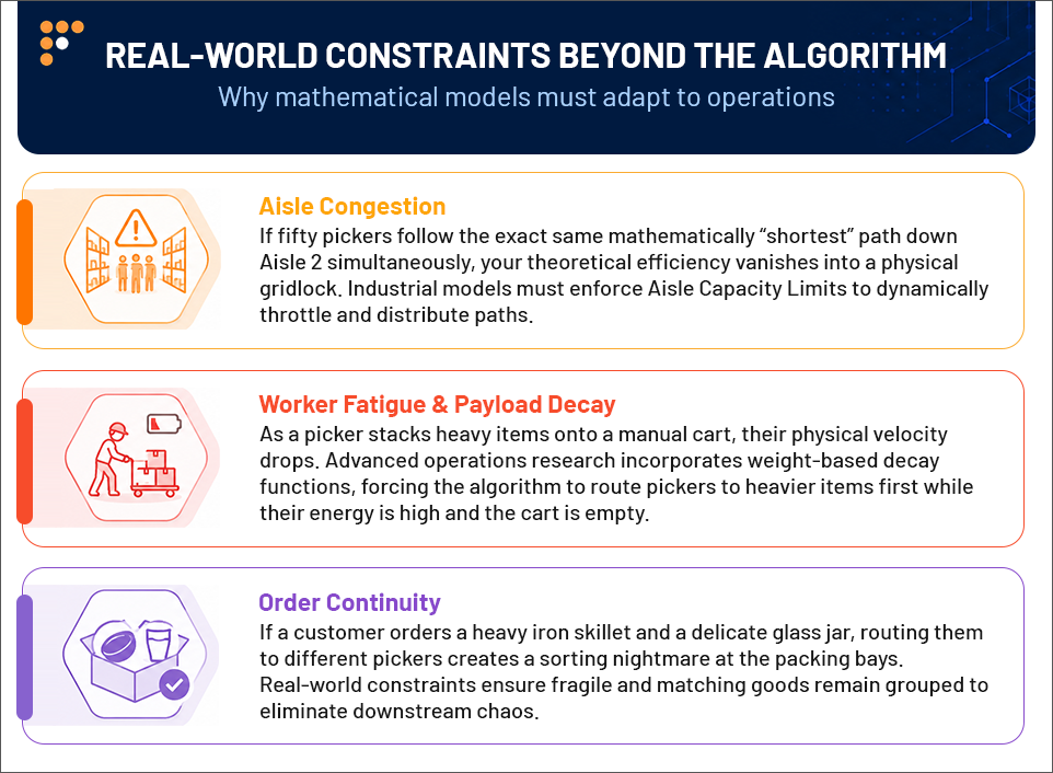 REAL-WORLD-CONSTRAINTS